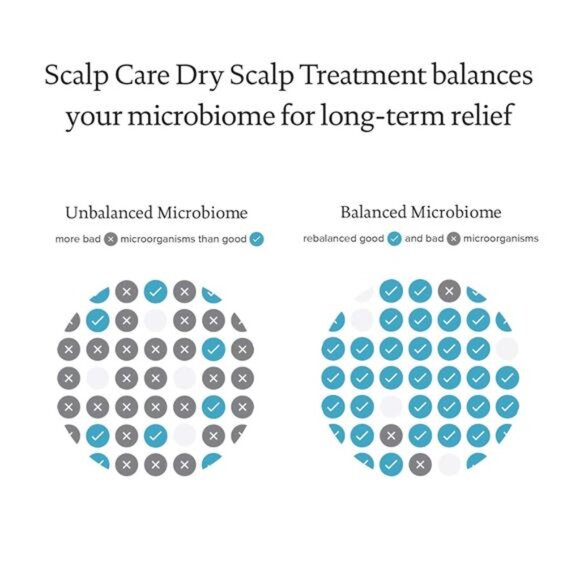 Scalp Care Dry Scalp Treatment - Picture 4 of 7